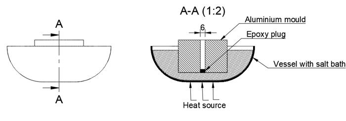 Cross-section of the aluminium pin mould in its salt bath